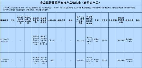 别再吃了！这些食品被曝重金属污染