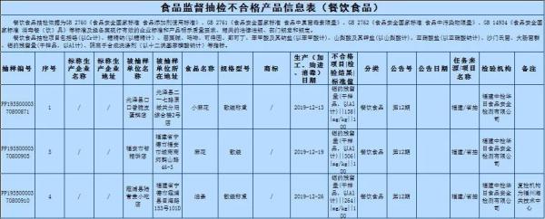别再吃了！这些食品被曝重金属污染