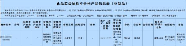 别再吃了！这些食品被曝重金属污染