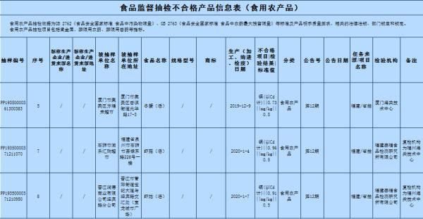 别再吃了！这些食品被曝重金属污染
