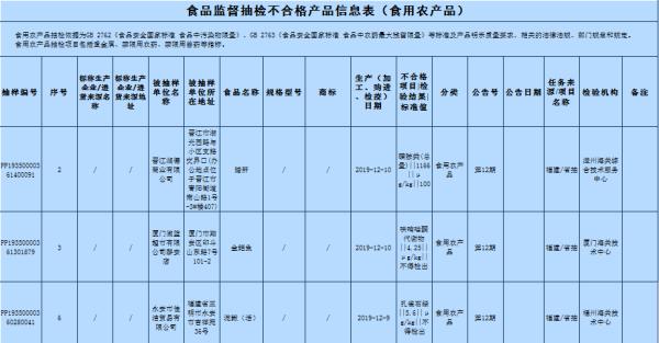 别再吃了！这些食品被曝重金属污染
