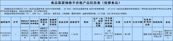 别再吃了！这些食品被曝重金属污染