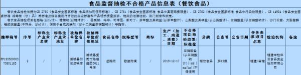 别再吃了！这些食品被曝重金属污染
