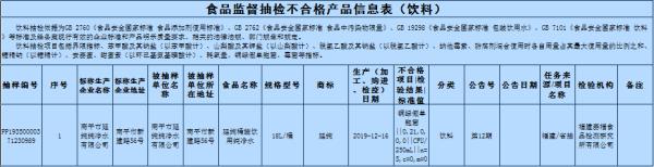 别再吃了！这些食品被曝重金属污染