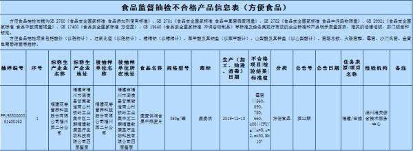 别再吃了！这些食品被曝重金属污染