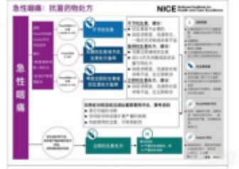 高以翔录节目突然晕倒去世，你是猝死高危人群吗？